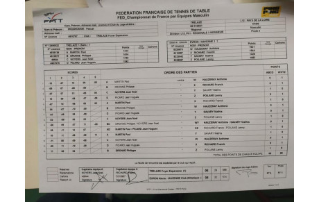 Résultat Championnat sénior R3 MAYENNE/TRELAZE [6 Novembre]