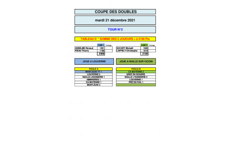 Convocation coupe des doubles le 21 Décembre 2021