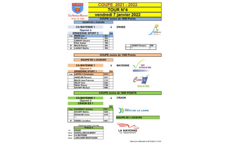 Convocation coupe de la Mayenne tour4 [7 JANVIER 2022]