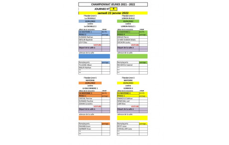Championnat Jeunes Tour4 / 22 Janvier 2022 [CONVOCATION]