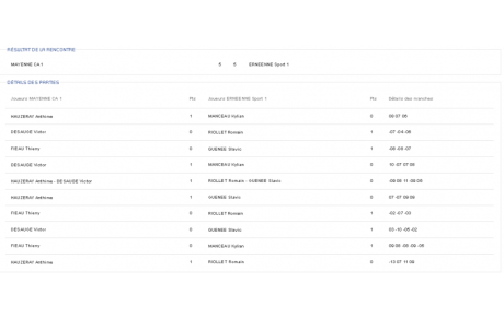 Résultat de la demi final Mayenne/Ernée en coupe de la Mayenne [-1600] (Vendredi 28 Janvier 2022)