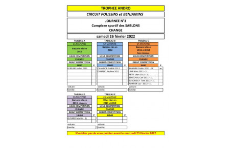 Convocation Tour3 du Trophée Andro à Changé [26 Février 2022]