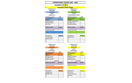 Convocation Championnat Jeune [Tour5 Phase2] le 5 Mars 2022